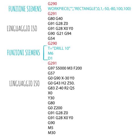 programmazione fresa cnc|fresatrice codici g.